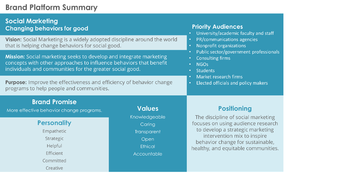 Brand Platform para o Marketing Social em debate